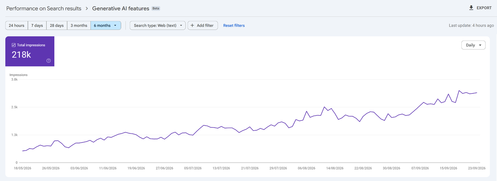 Google Search Console Generative AI features impressions for Bhutra Marble