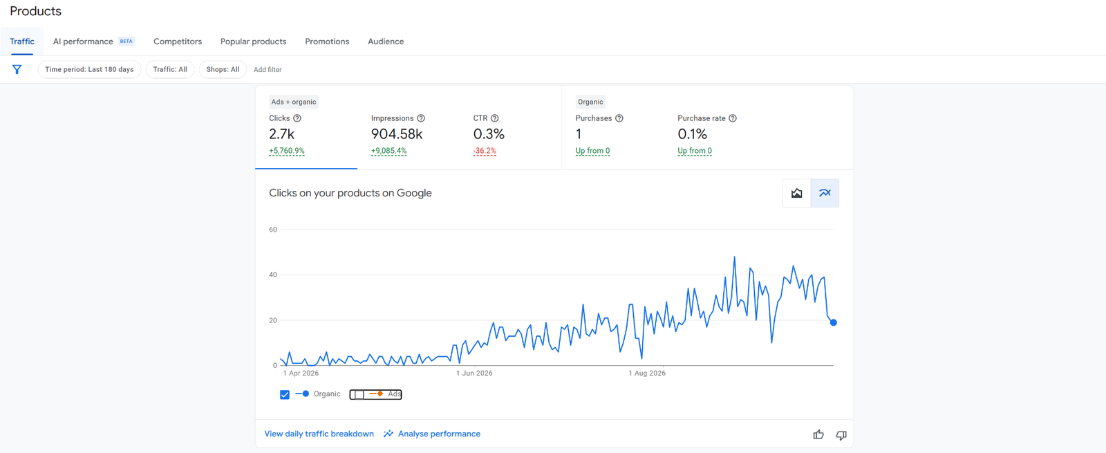 Google Merchant Center traffic graph for Bhutra Marble over the last 180 days